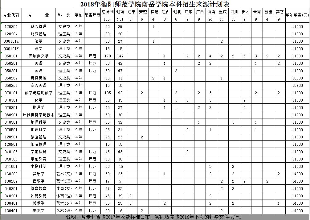 2018年衡阳师范学院南岳学院招生来源计划表.jpg