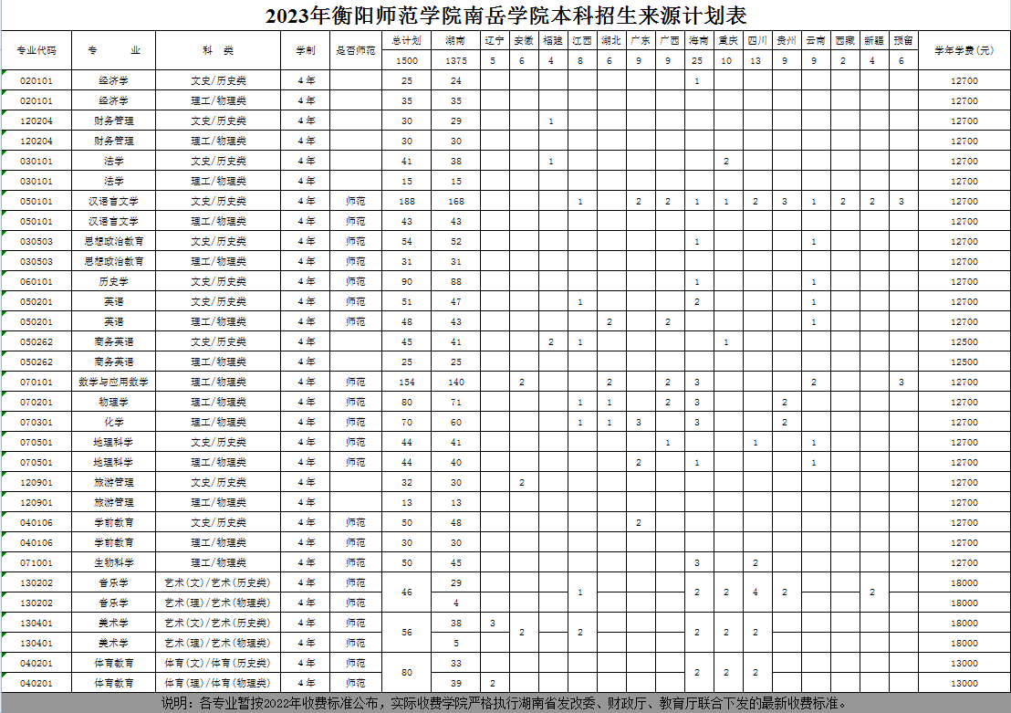 2023年衡阳师范学院南岳学院本科招生来源计划表.JPG