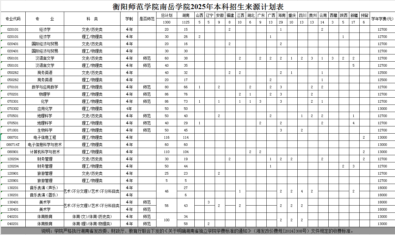 南岳学院2025年本科招生来源计划表.png 南岳学院2025年本科招生来源计划表.png