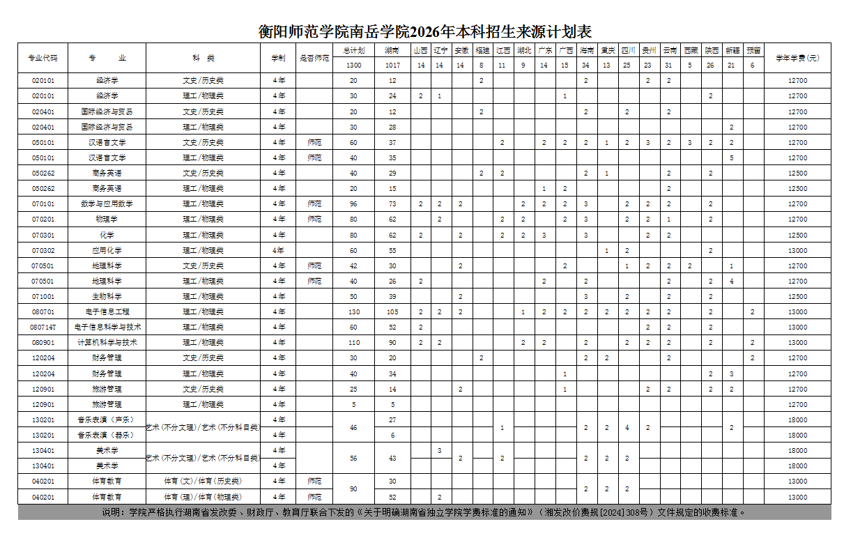 2026计划来源表截图.png