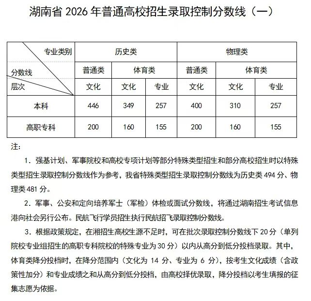 控制线一.jpg 控制线一.jpg